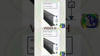 VIGAS H EXPLICACIÓN EN DENOMINACIÓN Y MEDIDAS  #Vigas