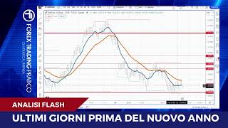 Buongiorno Mercati: analisi mercato forex del 21/12/23