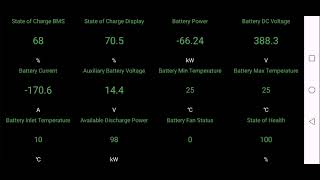 Sesija punjenja Hyundai Ioniq electric classic 28kwh DC Hypercharge 150kw 24.5-94.5% SOC