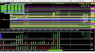 Price action trading the 4pm UK h1 close gave me another 3cr strategy trade entry on us30  dow