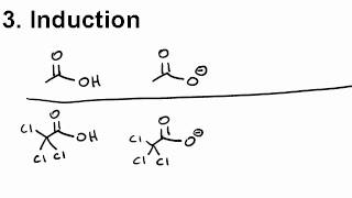 Ch  2   OHV “Predicting relative strengths of acids and bases Induction”