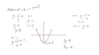 Graph of a Function