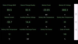 Ubrzana snimka Sesija punjenja Hyundai Ioniq electric classic 28kwh DC Hypercharge 150kw 24.5-94.5%