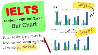 Sample IELTS Task 1 Academic Writing Bar Chart