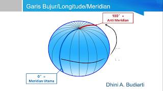 Sistem Koordinat Geografis