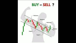 #5 Buy or Sell? Test Your Brain🧠, Write the Answer on comments. Giveaway For Winner 🔥📈📉🔥