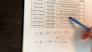 Chemical/Physical Lab (How to write balanced chemical equations) Help