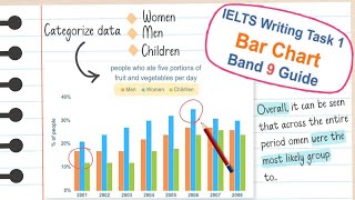 Guaranteed Strategy to Score 9 in IELTS Task 1 Bar Chart