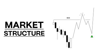 Market Structure | A Different Approach (Day Trading)