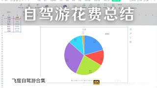 自驾游花费总结 新疆-海南 一家人自驾76天花费分析