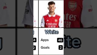 ARSENAL 2022/23 Goal Scorers