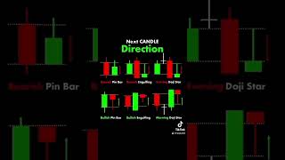 Remember to always combine candlestick patterns with EMA's or Support & resistance. 👌🏻📊