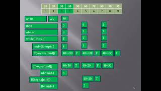 Binary Search | Algorithm | Program | Explanation | Data Structure