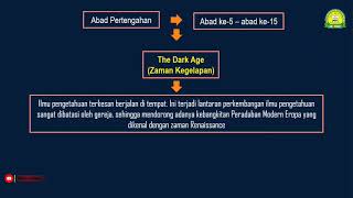 PENGARUH PERISTIWA RENAISANCE TERHADAP KEHIDUPAN UMAT MANUSIA || SEJARAH PEMINATAN KELAS 11