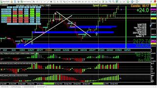 Another gold trade messed up due to a delivery, new h4 observation helped my bias