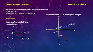 ROTACIÓN DE UN PUNTO   MINEDU