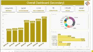 Power BI Dash Board