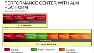 Testhouse and HP Webinar on LoadRunner TruClient Part 3 of 4 Video