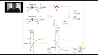 Resistor Capacitor (RC) DC Circuits Intuition