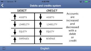 Introduction to Accounting - Accounting Flashcards App