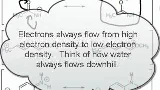 Lecture Problem: Resonance Drawings