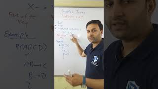 Second Normal Form | 2NF | imp Concept | DBMS | #shorts #shortvideo #shortsfeed #dbms #cse #gate