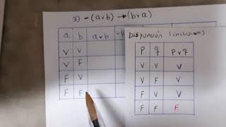 Ejemplo de tablas de verdad_Lógica y teoría de conjuntos