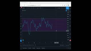 MFI آموزش اسیلاتور حجم