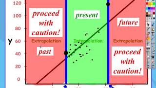 AP Statistics: Chapter 3, Video #7 - Computer Output, Extrapolation, Causation/Correlation