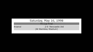 16th May 1998