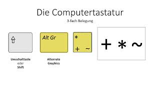 Die Computertastatur - 3-fach-Belegung von Tasten