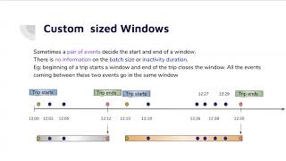 Windows in stream processing  | Course in Spark Structured Streaming 3.0 | Lesson 6