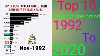 Top 10 most popular mobile phone brand in world since 1992 #Top 10 Mobilephone companies