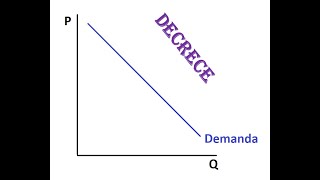 La curva de demanda