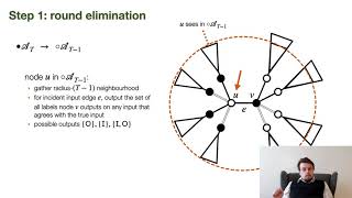 BA: Sinkless orientation is hard also in the supported LOCAL model