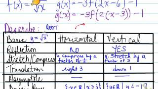 MCR3U -- 2.6 Combinations of Transformations