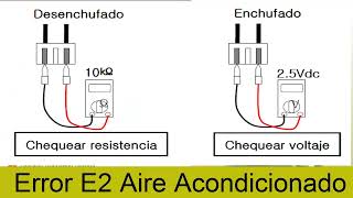 ERROR E2 EN AIRE ACONDICIONADO ¿QUE SIGNIFICA EL CÓDIGO Y COMO SOLUCIONAR EL PROBLEMA DE ESTA FALLA?