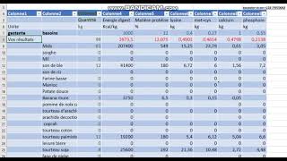 Logiciel de Formules Alimentaires pour porcs