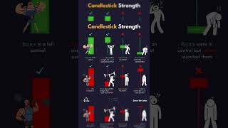 Candlestick Strength Forex experience for Beginners PDF FREE DOWNLOAD