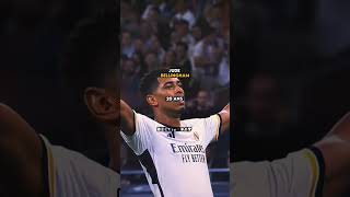 Les joueurs incroyables pour leur âge | prt.2 | #football #2k #edit #viral #fypシ #percer #bellingoat