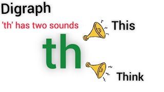 Phonics 'th' sound Blending Words. digraph th. #th sound words. full lesson.