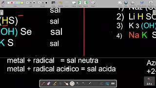 IDENTIFICAR TIPOS DE SALES INORGANICAS