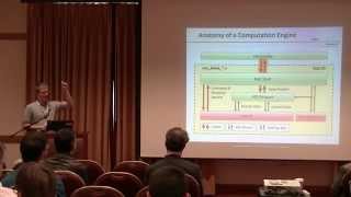 RFNoC presented at Wireless @ Virginia Tech, 2015