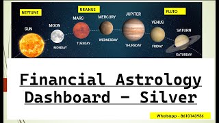 Trading in Silver | Financial Astrology Dashboard | Rules | 10 Years Backtest | Logic