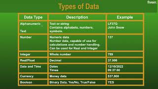 Computer Science IGCSE Database Lesson for Cambridge and Edexcel Exams