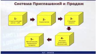 Второй путь  Увеличь доход в 10, раз за одну и ту же работу