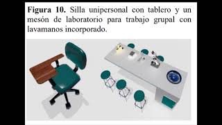 Diseño y organización de aulas