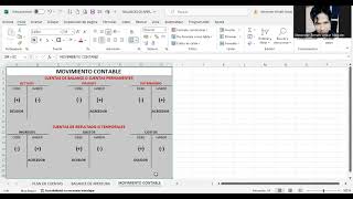 MOVIMIENTO CONTABLE