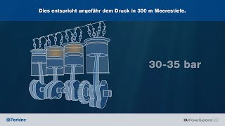 Wussten Sie, dass der Kompressionsdruck eines Zylinders in einem Perkins Motor 30-35 bar beträgt?