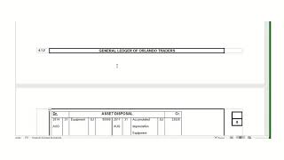 GR 11 & 12 Assets Disposal & note 3 part 4